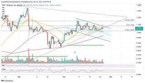 XRP Must Reclaim $2.20 to Avoid Further Decline - The Currency Analytics