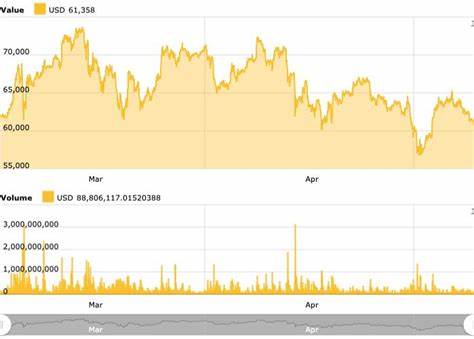 Despite Bitcoin price volatility, factors point to BTC’s long-term success - Cointelegraph