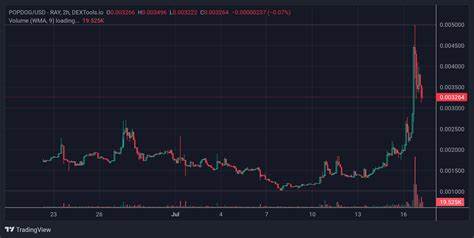 Top Trending Cryptos on Solana Chain Today – PopDog, Doug The Duck, Mini - Inside Bitcoins