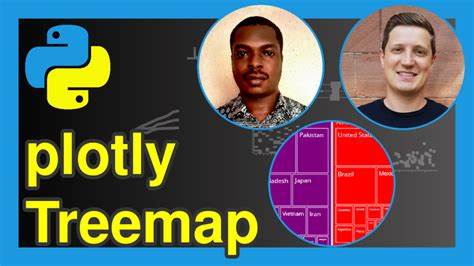 Display a treemap of the timings reported by Python -X importtime