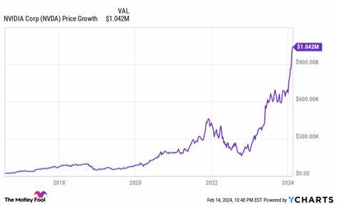 Could Investing $20,000 in Nvidia Make You a Millionaire? - Yahoo Finance