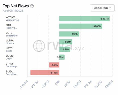 Fidelity’s $203 million debut puts Ethereum’s tokenized bills on $10B trajectory for 2025