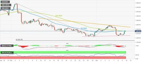 Gold tumbles as US yields jump as traders await US Nonfarm Payrolls - FXStreet