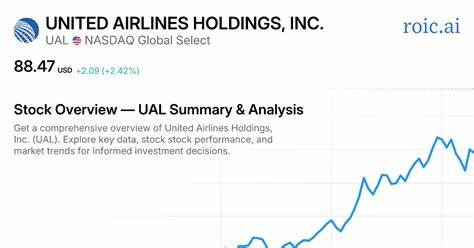 Analyst Report: United Airlines Holdings Inc