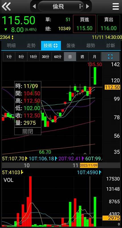 智擎(4162)-今日即時股價查詢、歷史行情走勢與網路討論區｜CMoney 股市爆料同學會