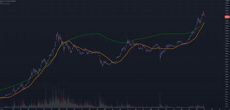 Pi Cycle Top Indicator: A Powerful Tool for Predicting Market Cycles