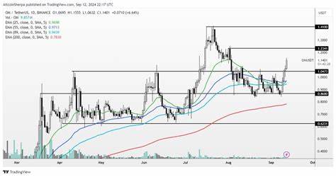 Analyst Says Altcoin That’s Exploded Over 6,400% in One Year ‘Still Looks Strong,’ Updates Outlook on Dogecoin