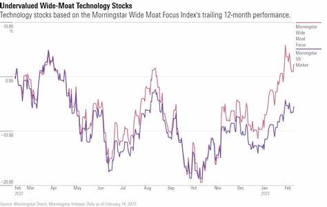 Tech Stocks Are Racing Back — Just Not In The Way You Expected
