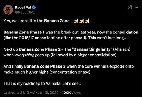 Banana Zone to Singularity: Analyzing Crypto's Upward Surge - Bybit Learn