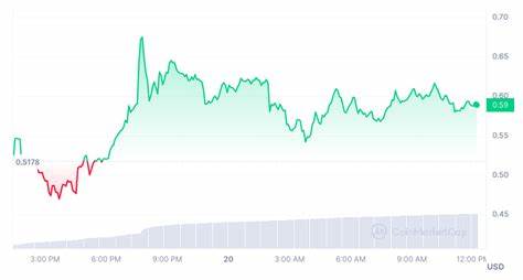 Pixels Price: PIXEL Live Price Chart, Market Cap & News Today - CoinGecko Buzz