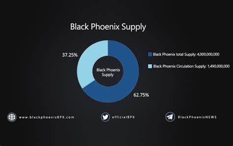 Black Phoenix Price: BPX Live Price Chart, Market Cap & News Today - CoinGecko Buzz