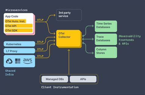 Monitoring K8s using a combo of daemonset/deployment of OpenTelemetry Collector