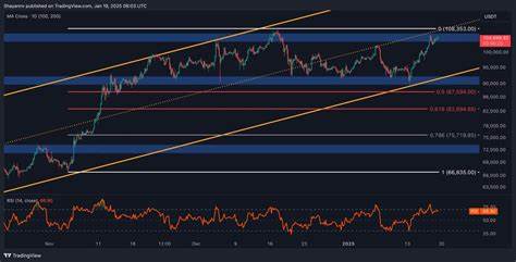  Bitcoin must hold above $108K or risk a bearish spiral 