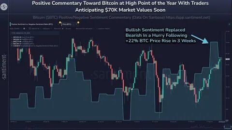 Bitcoin Bullish Sentiment Hits Two-Year Low, Signals Possible 'Prolonged Downturn' - Decrypt