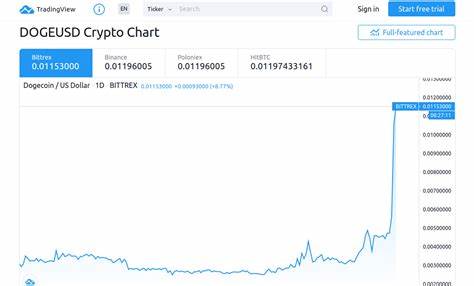 Angela White Tweeted About Dogecoin and Its Value Skyrocketed 125 Percent - Distractify