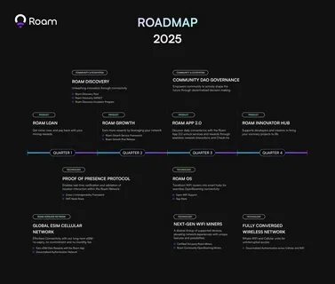 XRP Ledger’s 2025 roadmap focuses on institutional DeFi and compliance upgrades - Mitrade