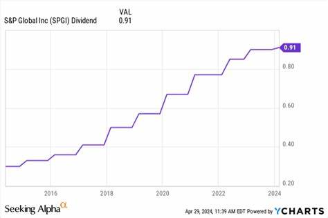 Why S&P Global (SPGI) Earns a Strong Buy Rating from Analysts and Dividend Investors
