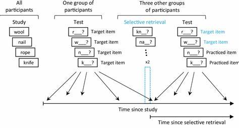 Reinstating memories' temporal context causes Sisyphus-like memory rejuvenation