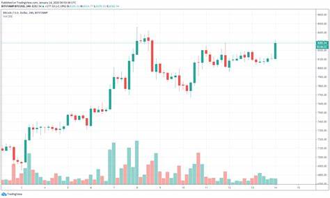 Bitcoin Holds Steady Amid NASDAQ Decline, Analyst Calls It ‘Extremely Bullish’ - NewsBTC