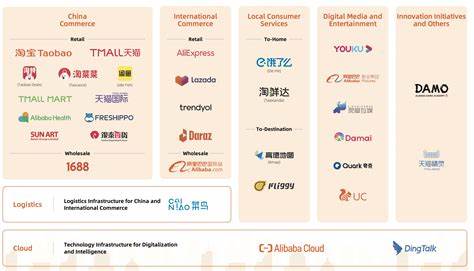 Alibaba Now Has An Impressive Shareholder Yield