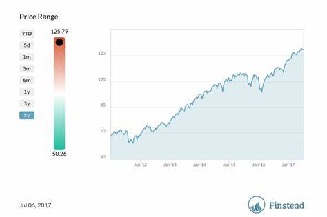 Here's How Many Shares of the Vanguard Total Stock Market ETF (VTI) You'd Need for $500 in Yearly Dividends