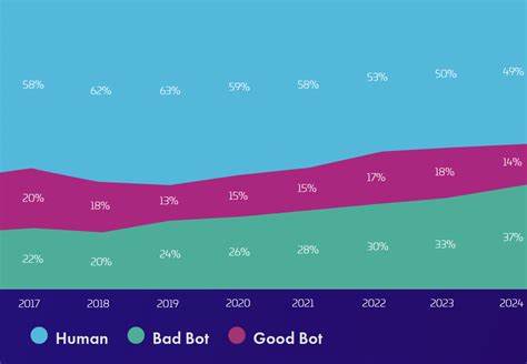 Throttling AI bot traffic in ProcessWire
