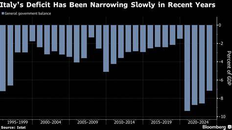 Italy to stick with commitment to cut deficit below EU's 3% ceiling in 2026 - Yahoo Finance UK