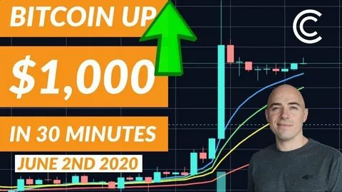 Will Bitcoin Test $69,000? Watch This Date For The End Of The 'Window of Weakness' - Benzinga