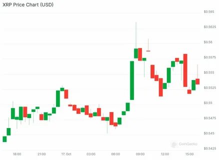 XRP Price Ready to “Go” With One Day Left to SEC Appeal Deadline - CoinGape