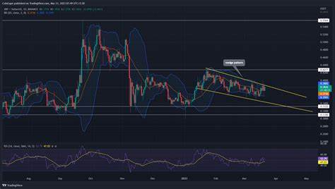 XRP price prediction – Here’s what’s next after altcoin’s latest pattern break