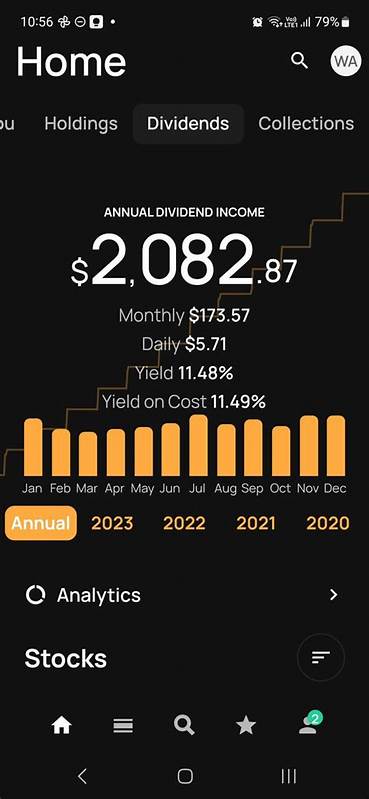 Want to Collect $2,000 in Dividends Each Year? Here's How Much You Should Aim to Invest in the Stock Market Today