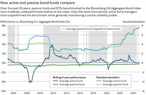 Bonds Have Underperformed. Why You Should Own Them Now