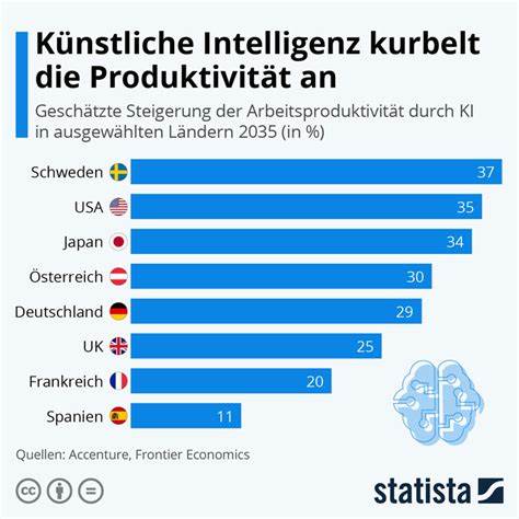 Apple und Nvidia wollen bei Open AI investieren: Das ist schlecht für die Zukunft der künstlichen Intelligenz