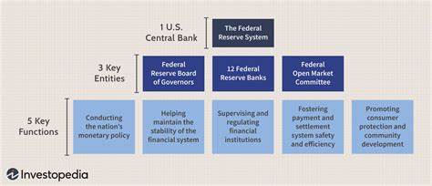 Federal Reserve System: What It Is and How It Works - Investopedia