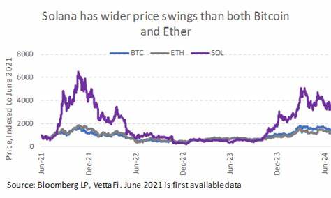 Solana ETFs: The SOL Filings - ETF Trends