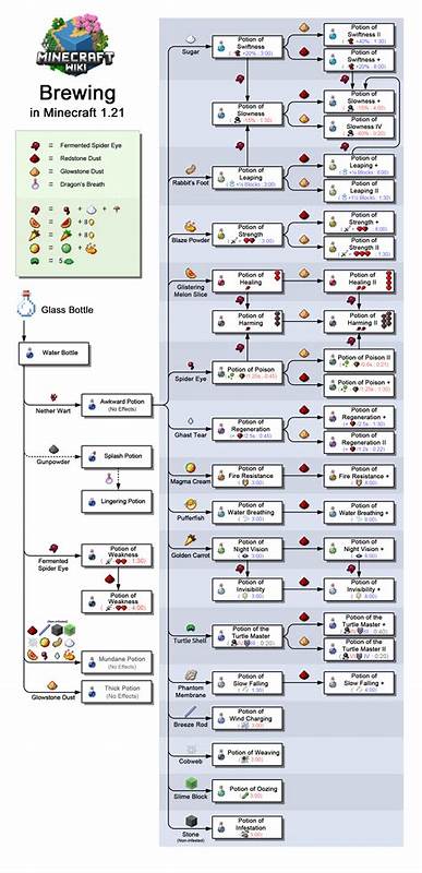 Show HN: Potions – A simple way to save, version, and share AI prompts