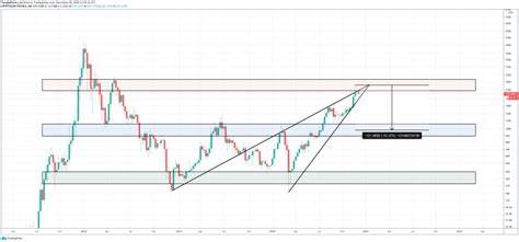 This Bearish Chart Pattern Could Cut The Crypto Altcoin Market Cap by 50% - NewsBTC