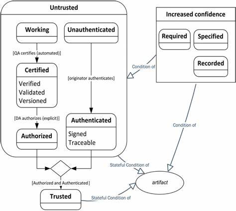 AnyBlox: A Framework for Self-Decoding Datasets [pdf]