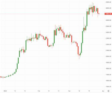 Ethereum Price Faces Headwinds: Can Bulls Regain Control? - NewsBTC