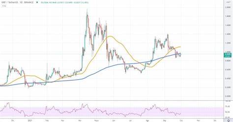 XRP Price Stagnates despite Legal Clarity: Analysts Remain Hopeful - Coinspeaker