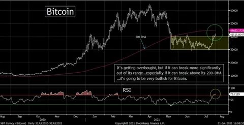 It could be a big week for bitcoin. Here’s what could decide it, says strategist. - MarketWatch