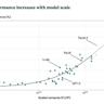 AI Benchmarking Needs a Rethink