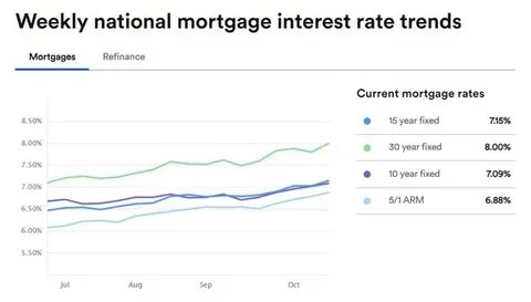 NYC rents post biggest jump since 2023 amid sticky mortgage rates - Yahoo
