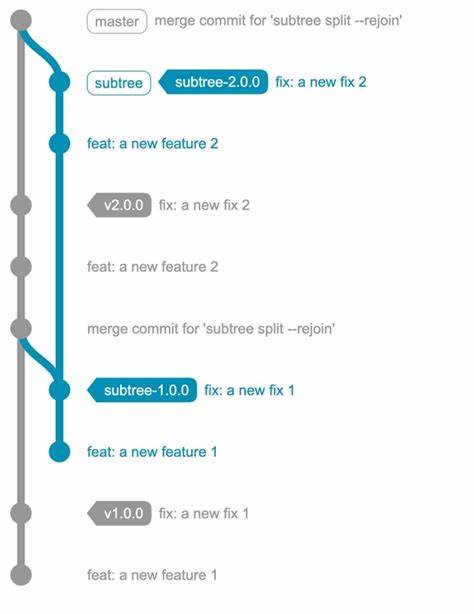 Show HN: Automatic local Git snapshots while you code (macOS)