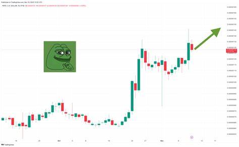 Pepe Price Prediction: This Rare MVRV Signal Just Flashed — Why Traders Are Paying Close Attention
