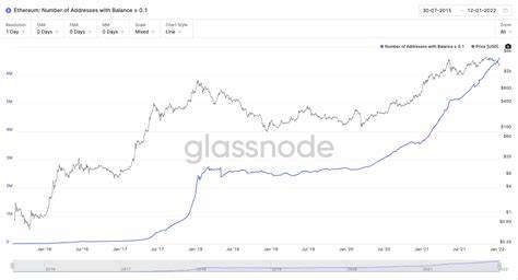 Bitcoin, Ethereum, Dogecoin In The Red Again, Analyst Reveals Downside Target - Benzinga