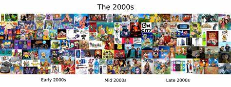 Reddit thread on how early 2000s music videos were filmed