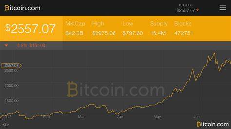 Markets Update: After Some Stability Bitcoin Price Trends Downwards - Bitcoin.com News