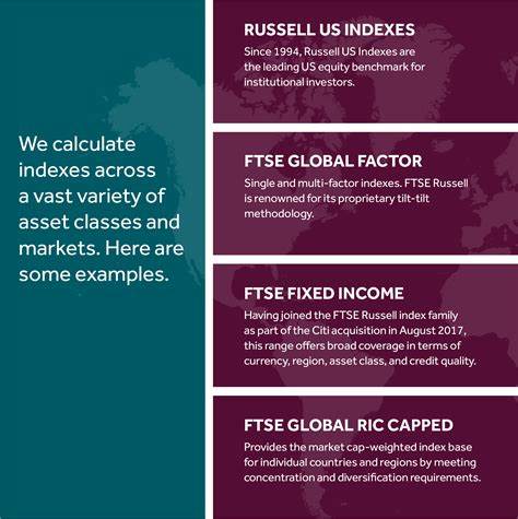 FTSE Russell Survey: Retail Investors Increasingly Prefer Index Funds