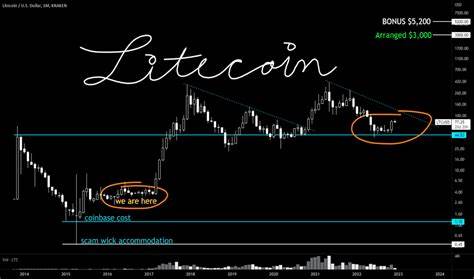 Litecoin Trade Ideas — COINBASE:LTCUSD - TradingView